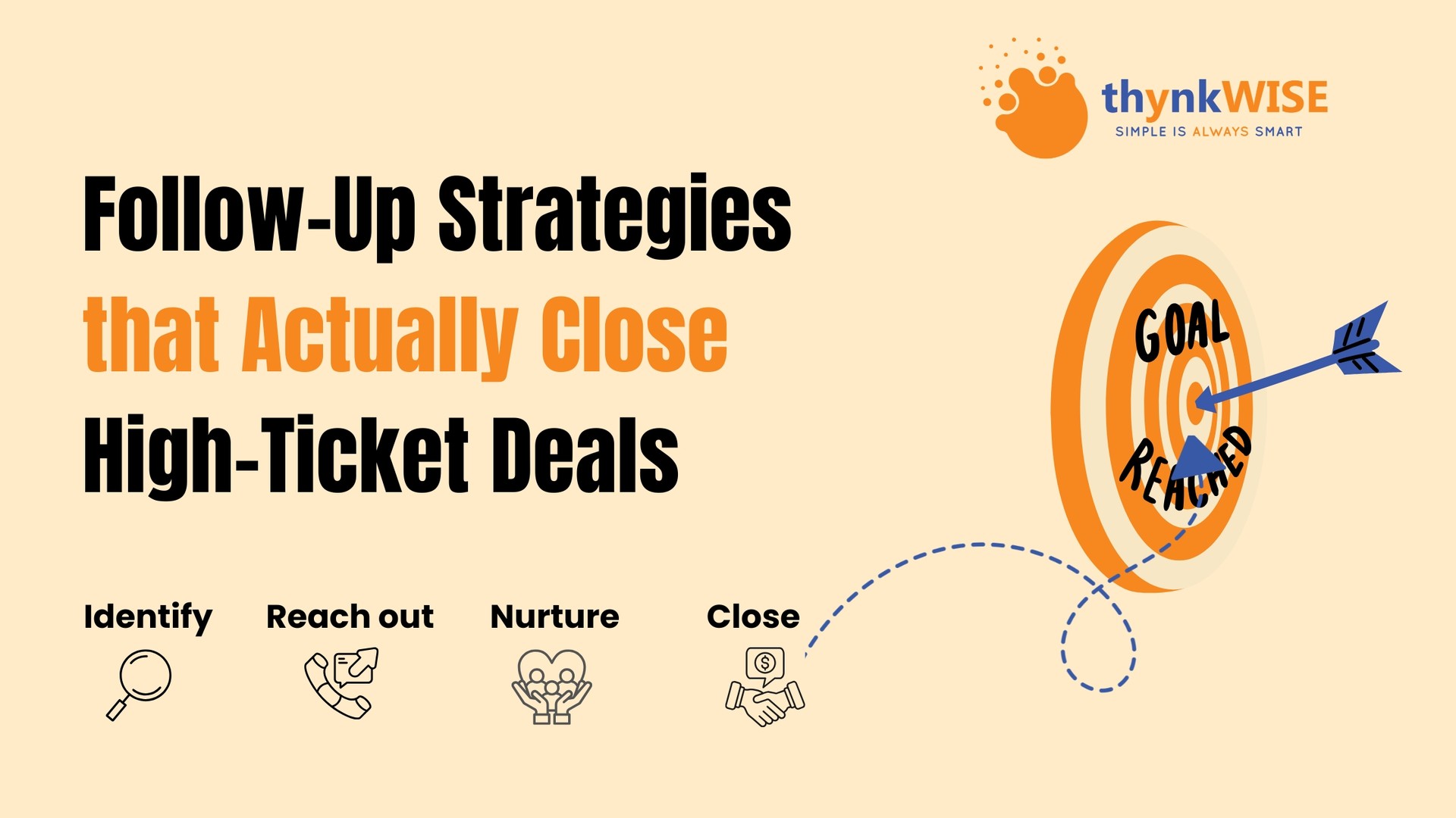 Follow-Up Strategies That Actually Close High-Ticket Deals
